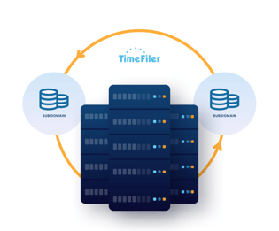 How Is My Data Hosted?
